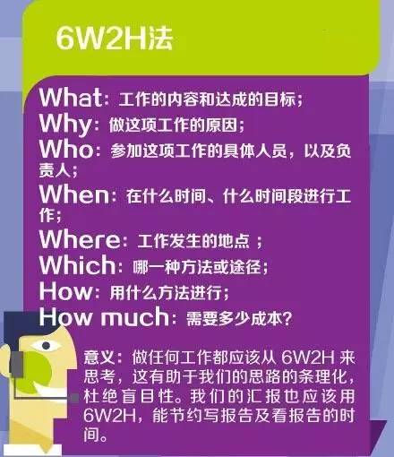 世界500強員工常用的七個管理工具