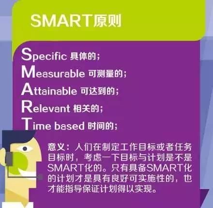 世界500強員工常用的七個管理工具