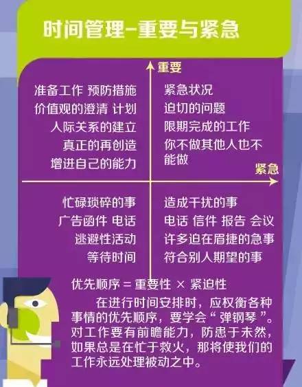 世界500強員工常用的七個管理工具