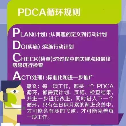 世界500強員工常用的七個管理工具