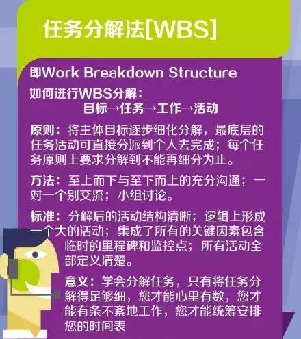 世界500強員工常用的七個管理工具