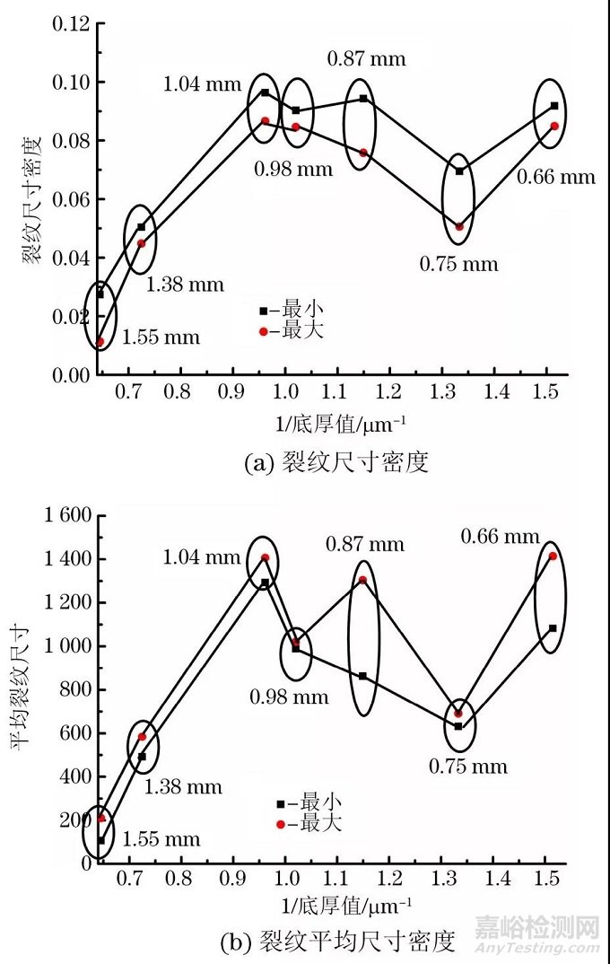無(wú)鉚釘接頭的無(wú)損檢測(cè)快來(lái)了解一下