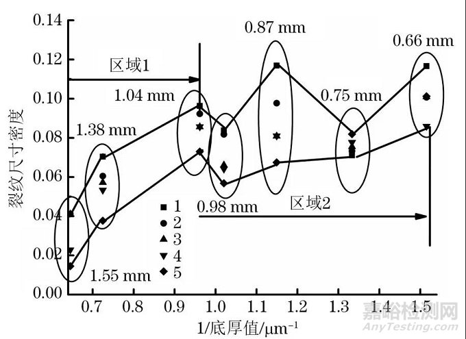 無(wú)鉚釘接頭的無(wú)損檢測(cè)快來(lái)了解一下