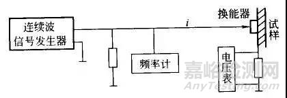材料聲學(xué)性能及其測試方法