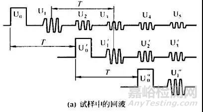 材料聲學(xué)性能及其測試方法