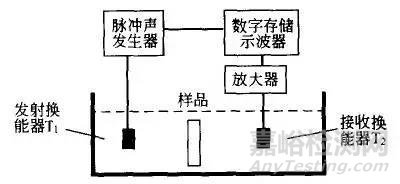 材料聲學(xué)性能及其測試方法