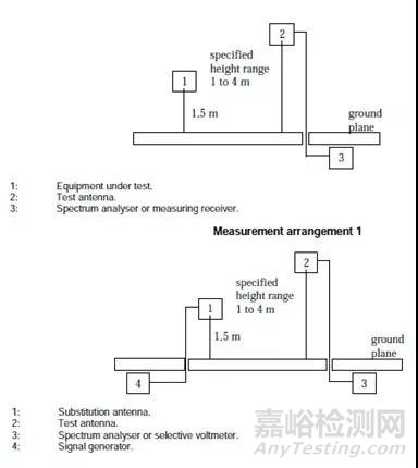 5.8GHz無線產(chǎn)品認(rèn)證中常見的射頻測試項目