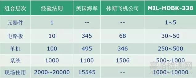 可靠性試驗(yàn)之環(huán)境應(yīng)力篩選