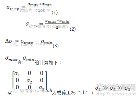 基于UIC標(biāo)準(zhǔn)鐵路車輪疲勞分析 