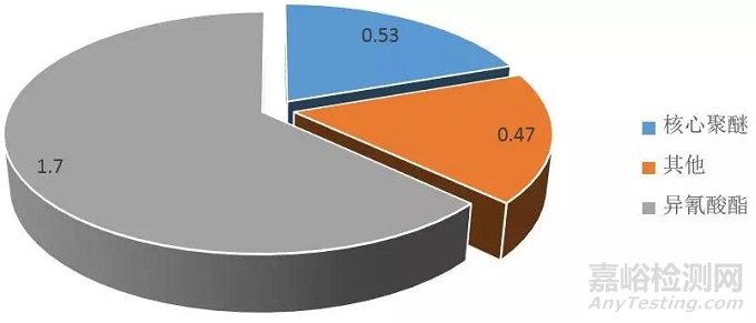 核電空調(diào)箱箱體保溫材料防火性能探討