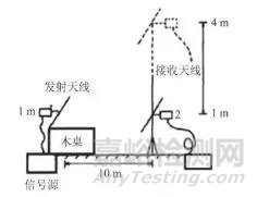 電磁兼容測試中試驗(yàn)桌對輻射騷擾測量的影響
