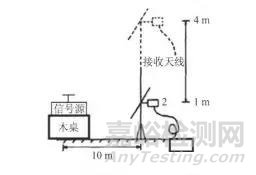 電磁兼容測試中試驗(yàn)桌對輻射騷擾測量的影響