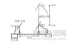 電磁兼容測試中試驗(yàn)桌對輻射騷擾測量的影響