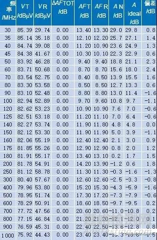 電磁兼容測試中試驗(yàn)桌對輻射騷擾測量的影響