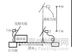 電磁兼容測試中試驗(yàn)桌對輻射騷擾測量的影響