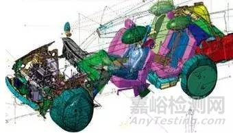 汽車的研發(fā)流程與四大制造工藝