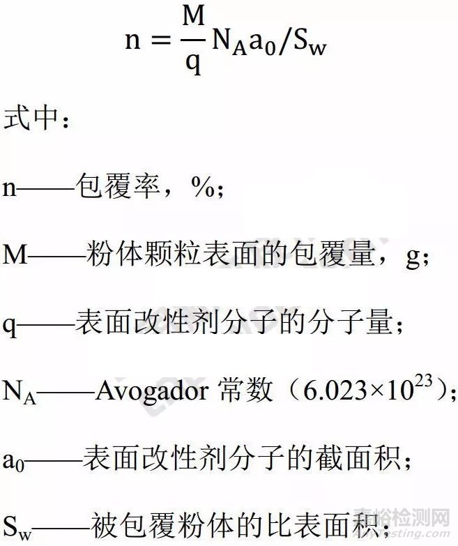粉體表面改性的吸附類型、包覆量與包覆率檢測方法