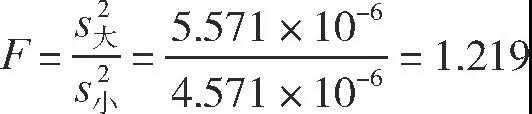 如何判斷標(biāo)準(zhǔn)樣品的值是否發(fā)生了變化(實例講解)