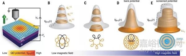 檢測固態(tài)系統(tǒng)中電子間相互作用的“指紋”