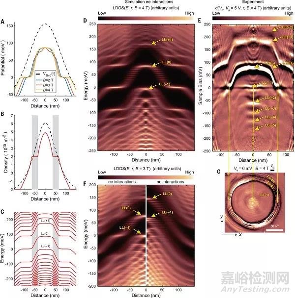 檢測固態(tài)系統(tǒng)中電子間相互作用的“指紋”