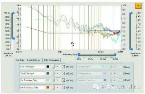 EMI濾波器設(shè)計中的干擾特性和阻抗特性