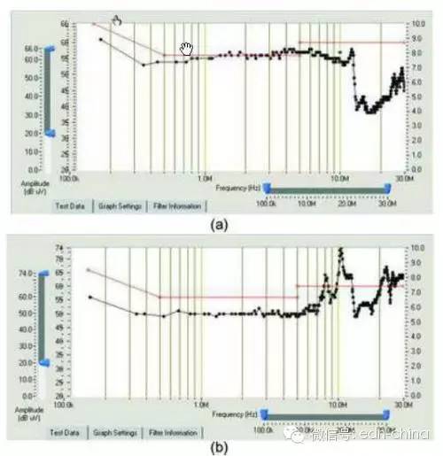EMI濾波器設(shè)計中的干擾特性和阻抗特性