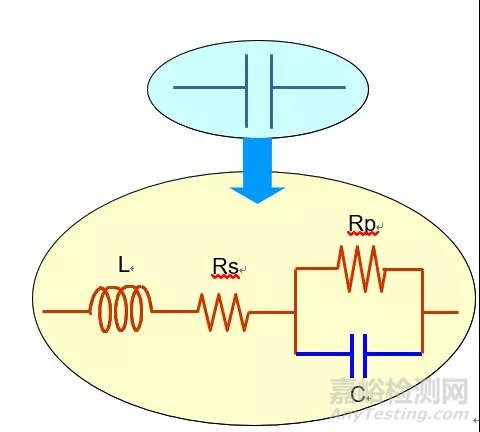 一文帶你了解電容的Q值和D值