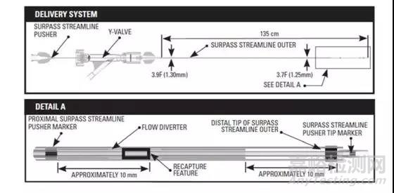 FDA又批準(zhǔn)一款治療動脈瘤的支架