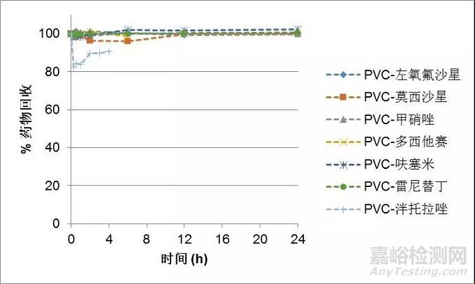 熱塑性聚氨酯靜脈輸液器與藥物的相容性研究