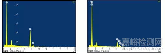 產(chǎn)品表面金屬鍍層成分檢測(cè)分析方法探究