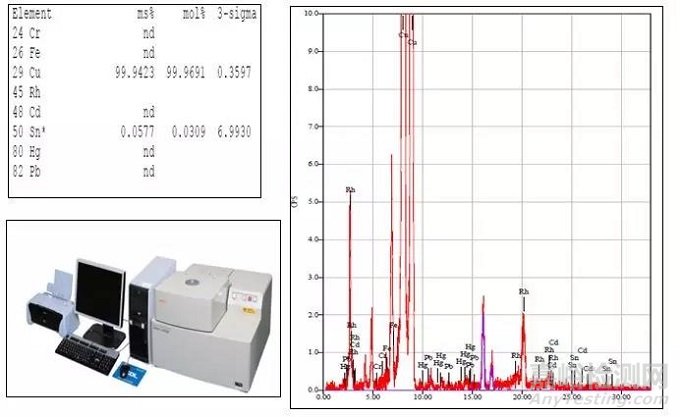 產(chǎn)品表面金屬鍍層成分檢測(cè)分析方法探究
