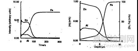 產(chǎn)品表面金屬鍍層成分檢測(cè)分析方法探究