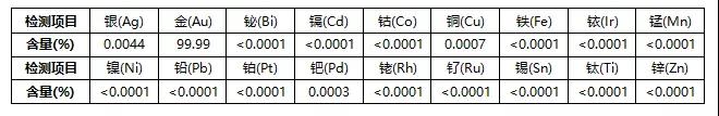 產(chǎn)品表面金屬鍍層成分檢測(cè)分析方法探究