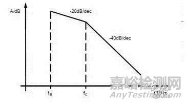 電磁兼容測(cè)試不合格，產(chǎn)品如何整改？