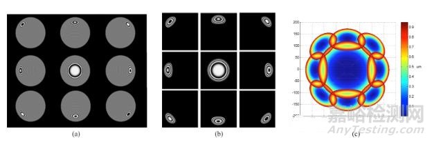 非球面的非零位檢驗方法