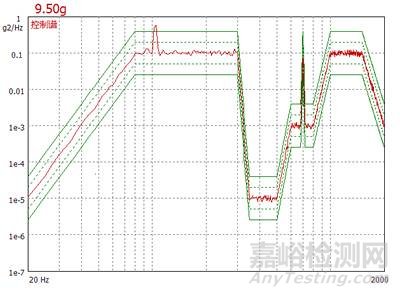 隨機(jī)振動(dòng)試驗(yàn)時(shí)為什么會(huì)出現(xiàn)超差現(xiàn)象？