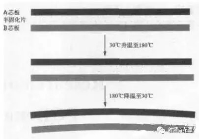 PCB板變形的原因分析以及應(yīng)對策略