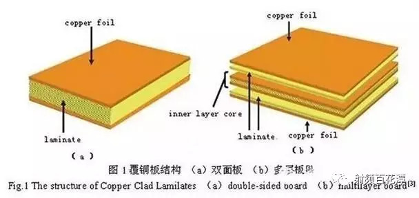 PCB板變形的原因分析以及應(yīng)對策略