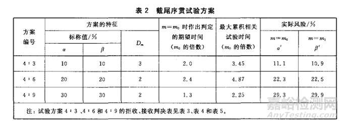 彩超類超聲診斷設(shè)備可靠性試驗(yàn)失效分析及平均無故障時(shí)間MTBF計(jì)算