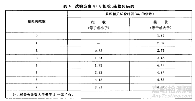 彩超類超聲診斷設(shè)備可靠性試驗(yàn)失效分析及平均無故障時(shí)間MTBF計(jì)算