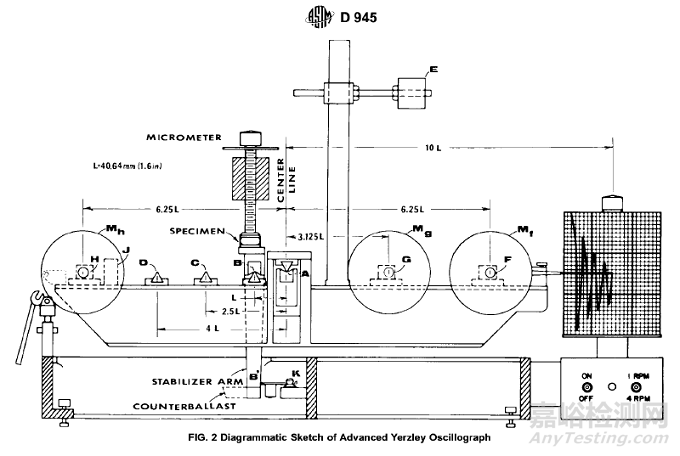 【標(biāo)準(zhǔn)解讀】ASTM D 945-2001壓縮或透明橡膠性能的標(biāo)準(zhǔn)試驗(yàn)方法(機(jī)械示波器)