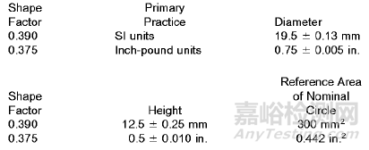 【標(biāo)準(zhǔn)解讀】ASTM D 945-2001壓縮或透明橡膠性能的標(biāo)準(zhǔn)試驗(yàn)方法(機(jī)械示波器)