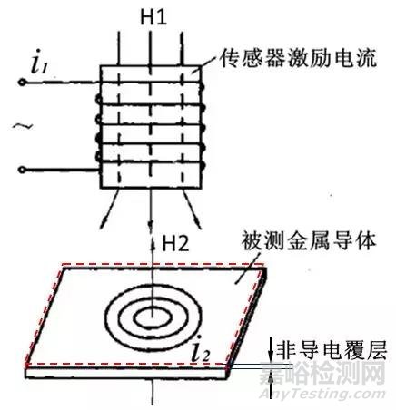 淺談膜厚測試與金屬元素分析