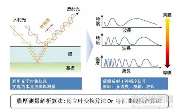 淺談膜厚測(cè)試與金屬元素分析