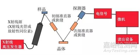 淺談膜厚測(cè)試與金屬元素分析