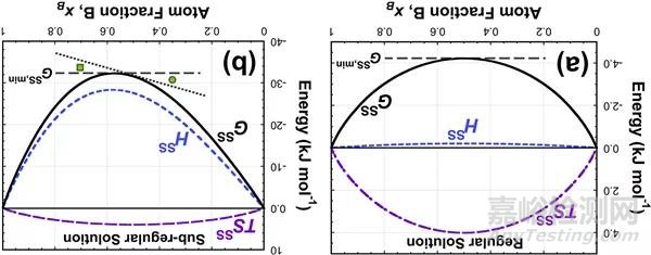 高熵合金的特點及其研究現(xiàn)狀