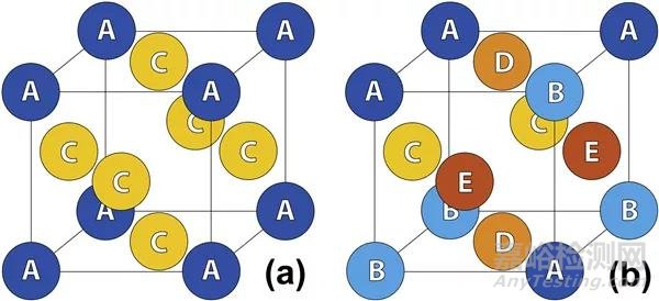 高熵合金的特點及其研究現(xiàn)狀