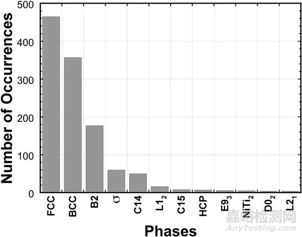 高熵合金的特點及其研究現(xiàn)狀