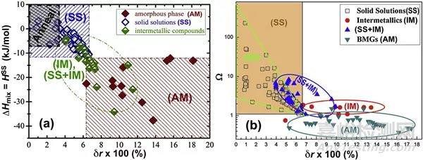 高熵合金的特點及其研究現(xiàn)狀