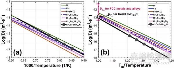高熵合金的特點及其研究現(xiàn)狀